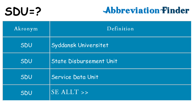 Vad står sdu för