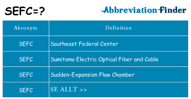 Vad står sefc för