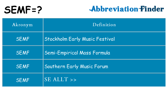 Vad står semf för