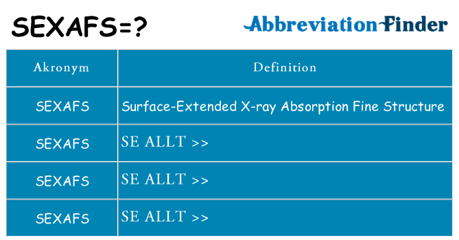 Vad står sexafs för