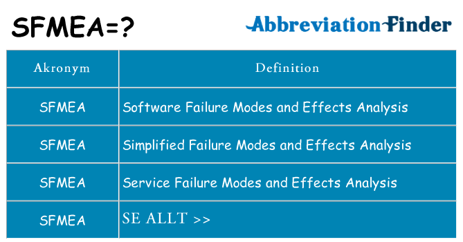 Vad står sfmea för