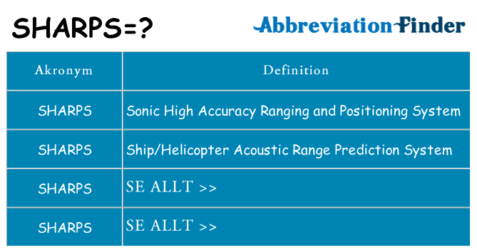 Vad står sharps för