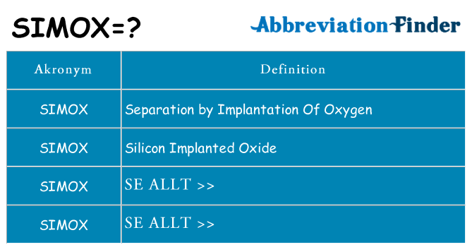 Vad står simox för