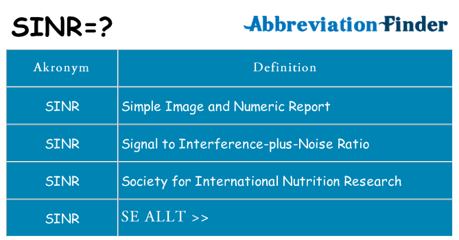 Vad står sinr för