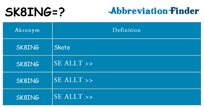 Vad står sk8ing för