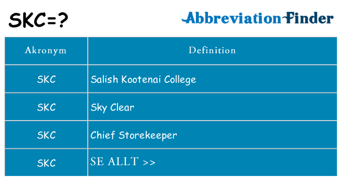 Vad står skc för