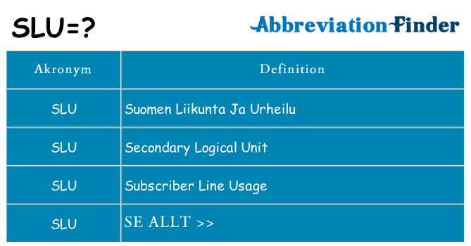 Vad står slu för
