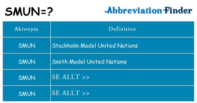 Vad står smun för
