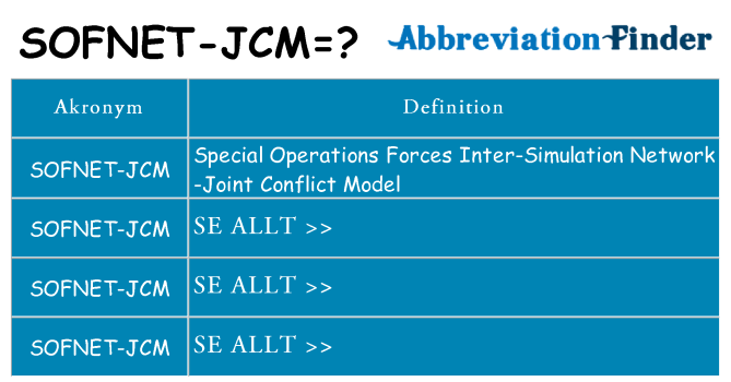 Vad står sofnet-jcm för