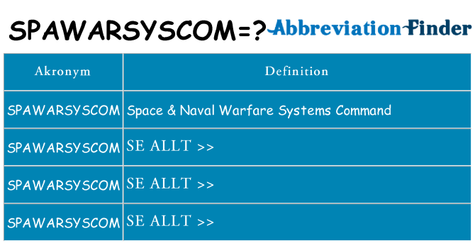 Vad står spawarsyscom för