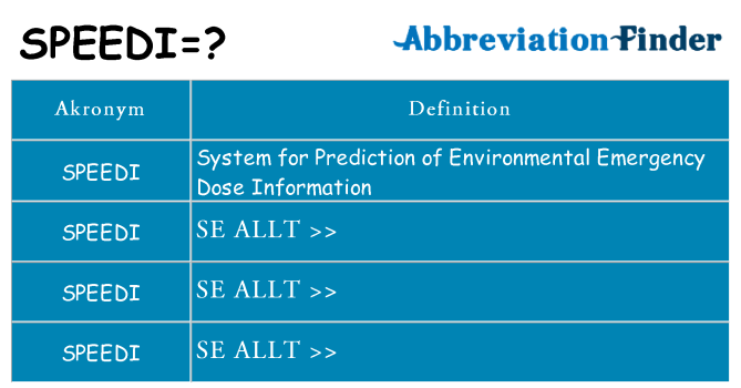 Vad står speedi för