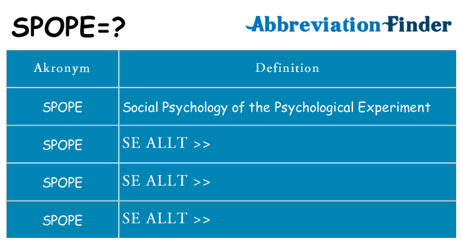 Vad står spope för
