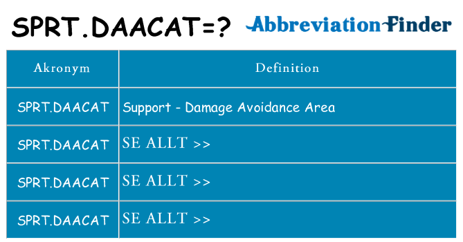 Vad står sprt-daacat för