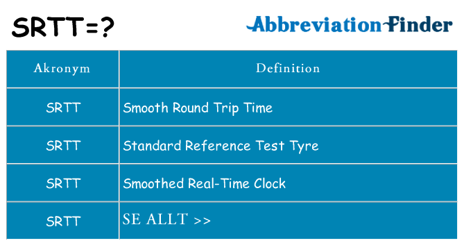 Vad står srtt för