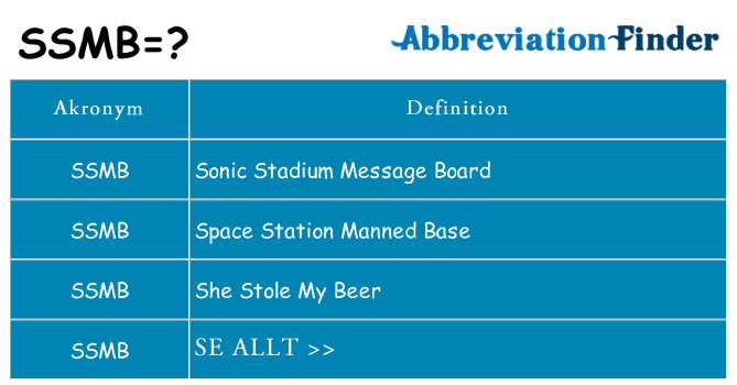 Vad står ssmb för