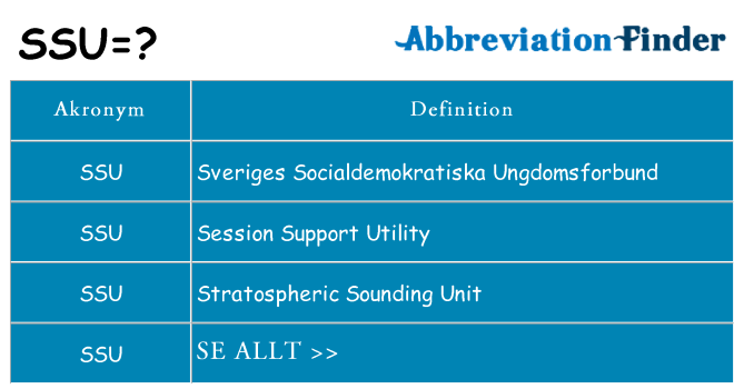 Vad står ssu för