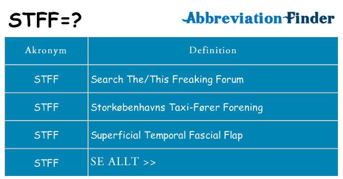 Vad står stff för