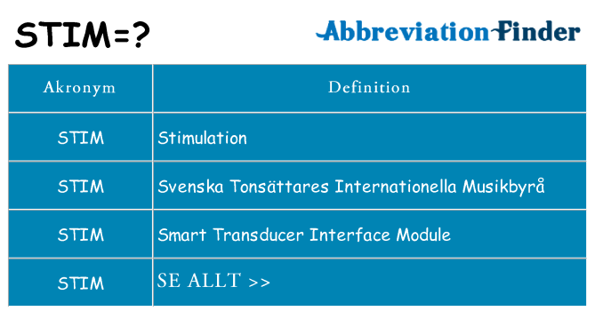 Vad står stim för