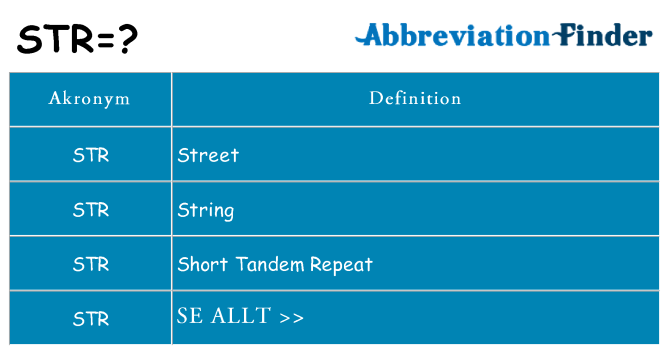 Vad står str för