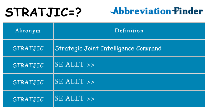 Vad står stratjic för