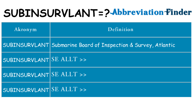Vad står subinsurvlant för