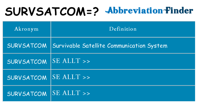 Vad står survsatcom för