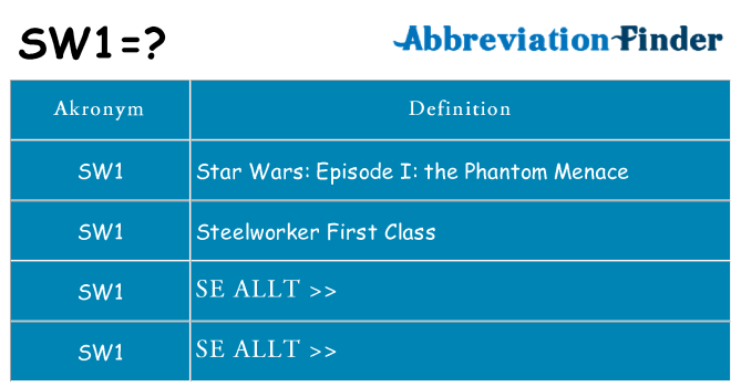 Vad står sw1 för