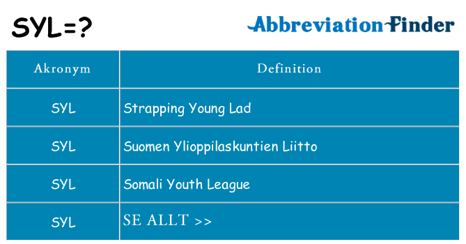 Vad står syl för