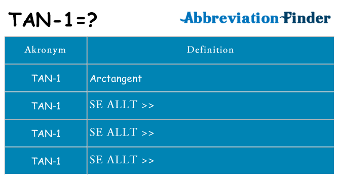 Vad står tan-1 för