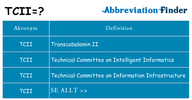 Vad står tcii för