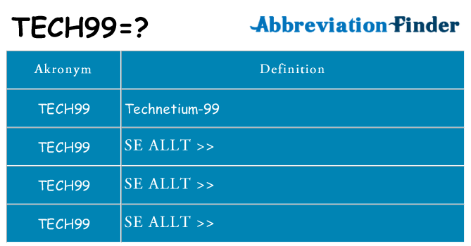 Vad står tech99 för
