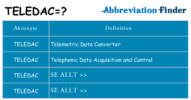 Vad står teledac för