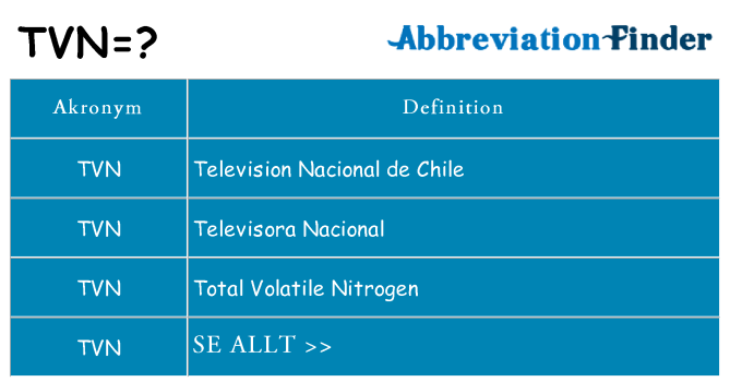 Vad står tvn för