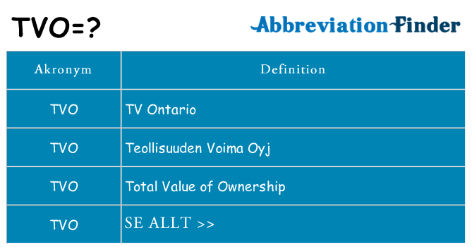 Vad står tvo för