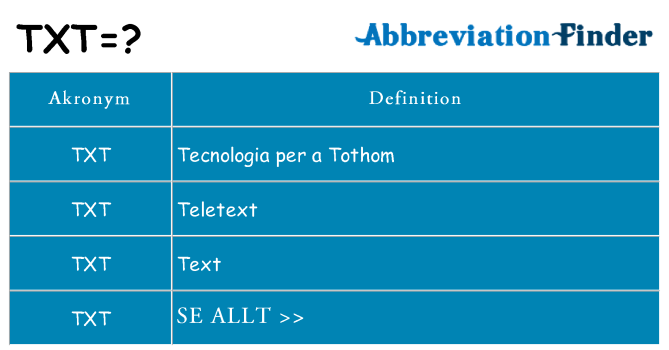 Vad står txt för