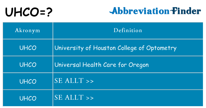 Vad står uhco för