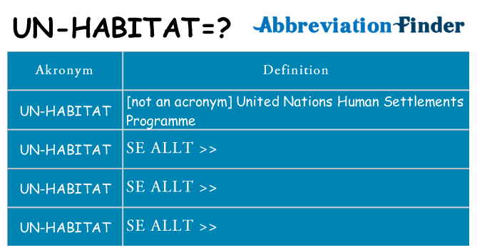 Vad står un-habitat för