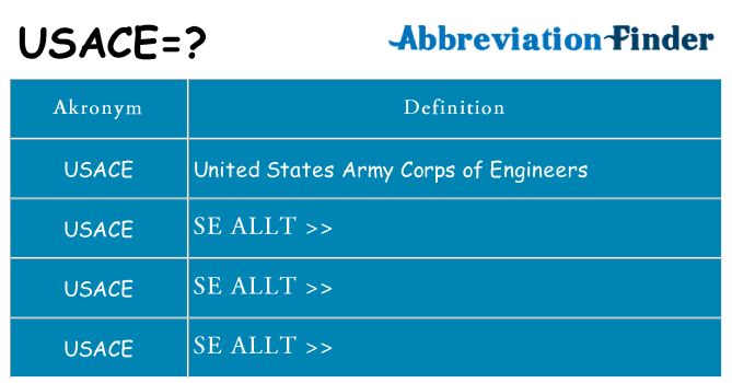 Vad står usace för