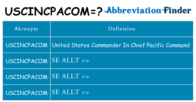 Vad står uscincpacom för