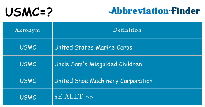Vad står usmc för