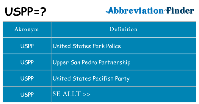 Vad står uspp för
