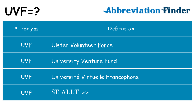 Vad står uvf för