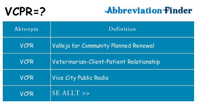 Vad står vcpr för