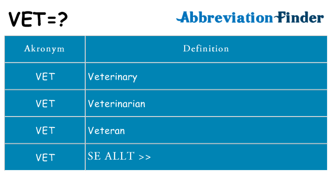 Vad står vet för