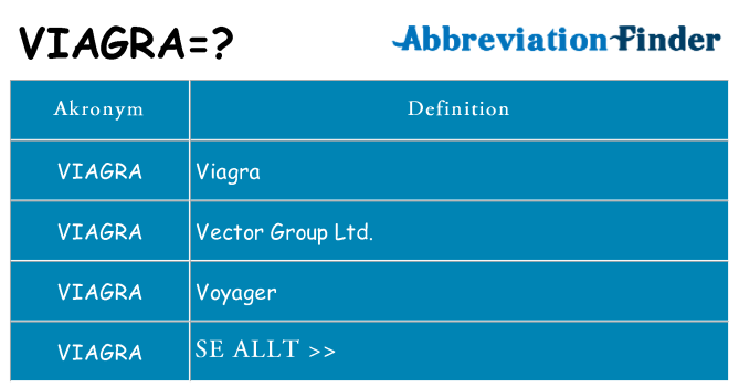 Vad står viagra för