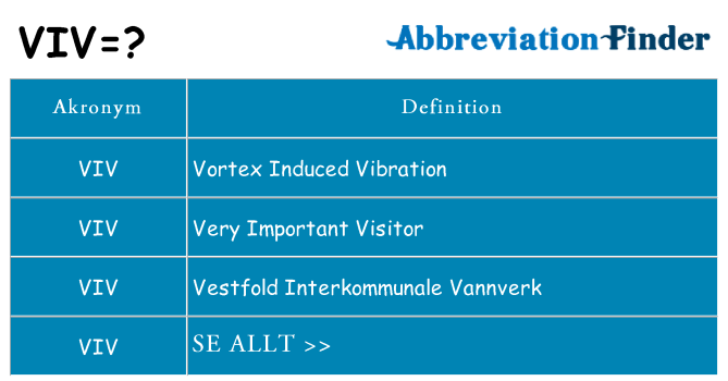 Vad står viv för