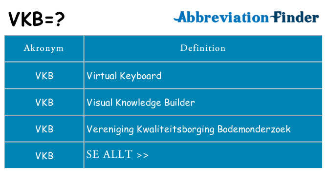 Vad står vkb för