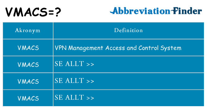 Vad står vmacs för