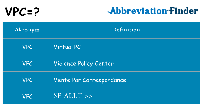 Vad står vpc för