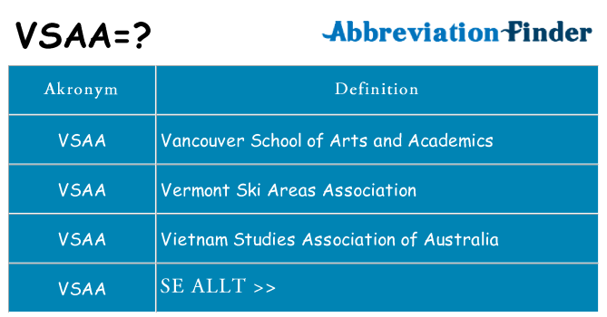 Vad Betyder VSAA VSAA Definitioner F rkortningen Finder Vad Betyder VSAA VSAA Definitioner F rkortningen Finder